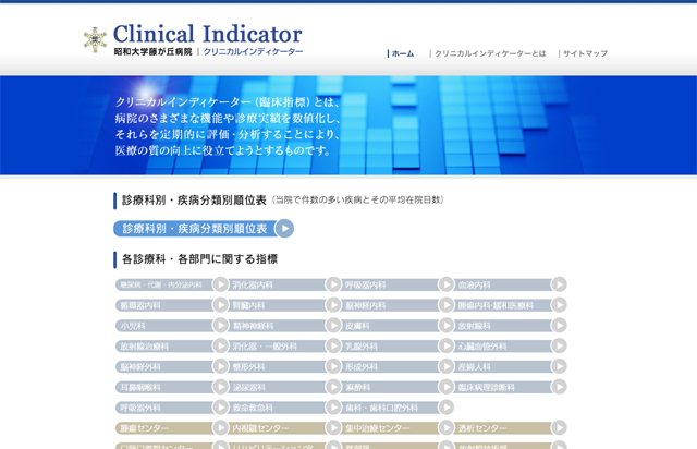 昭和大学藤が丘病院クリニカルインディケーター