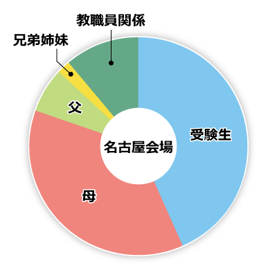 名古屋会場